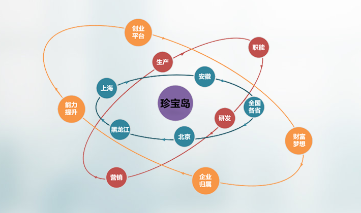 首页| suncitygroup太阳集团中国官方网站