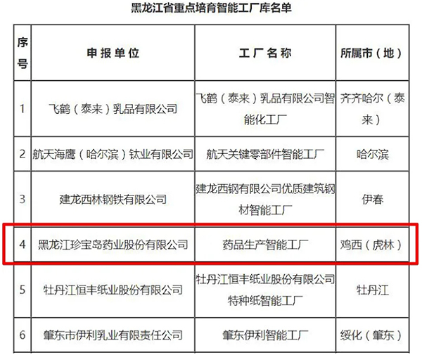 1635215735 首页| suncitygroup太阳集团中国官方网站