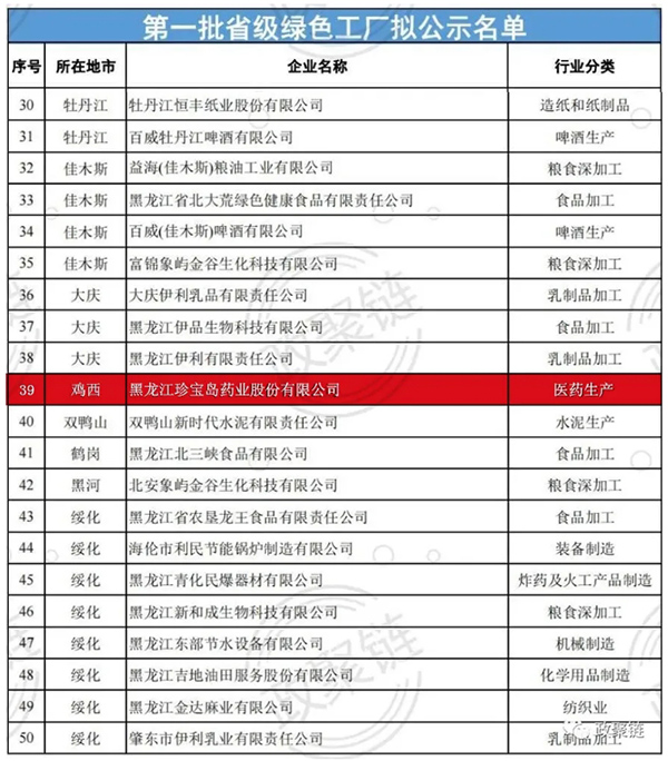 1645088723 首页| suncitygroup太阳集团中国官方网站