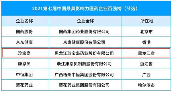 1646189265 首页| suncitygroup太阳集团中国官方网站