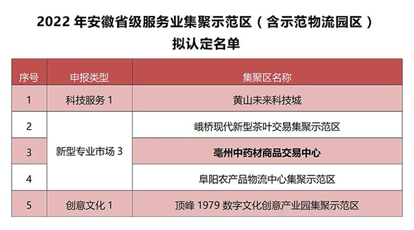 1666773025 首页| suncitygroup太阳集团中国官方网站