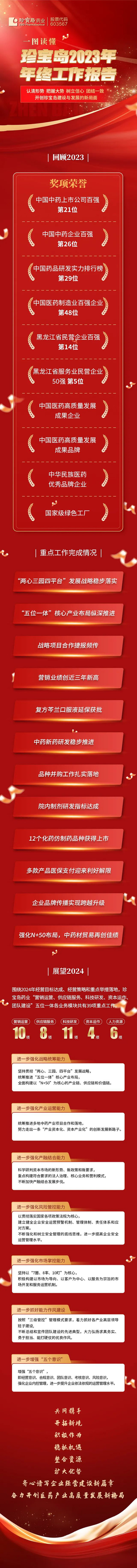 1706862590 首页| suncitygroup太阳集团中国官方网站